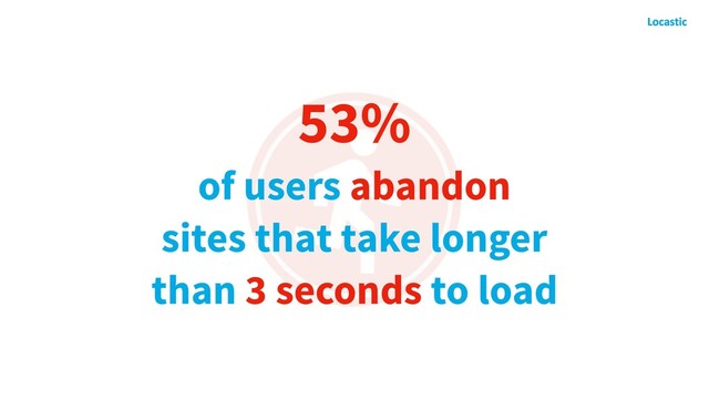 53%
of users abandon
sites that take longer
than 3 seconds to load
