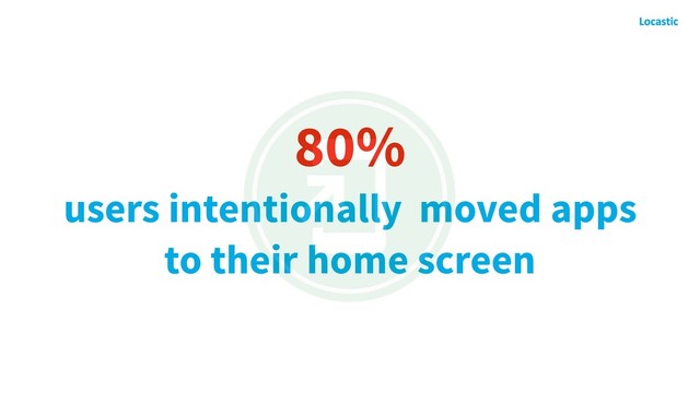 80%
users intentionally moved apps
to their home screen
