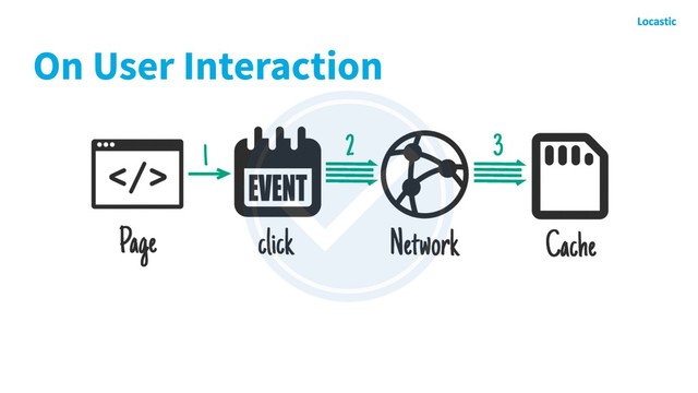 On User Interaction
