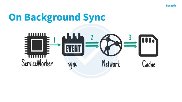 On Background Sync
