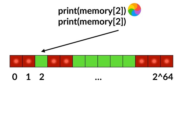 0 1 2 … 2^64
print(memory[2])
print(memory[2])
