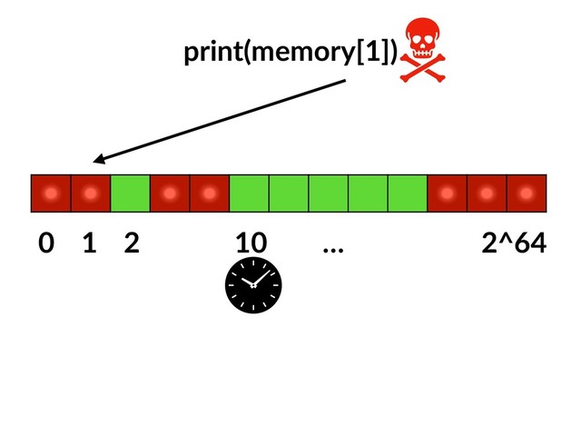 0 1 2 10 … 2^64
print(memory[1])
