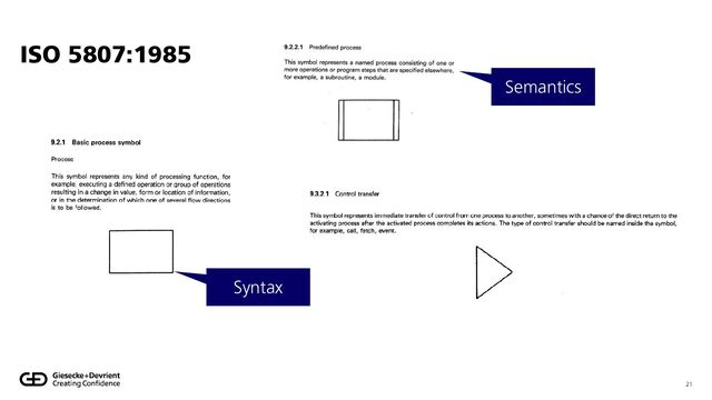 ISO 5807:1985
21
Syntax
Semantics
