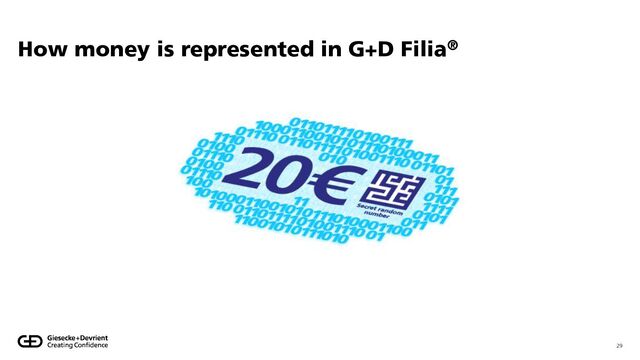 How money is represented in G+D Filia®
29
