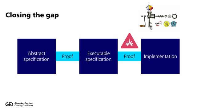 Closing the gap
Abstract
specification
Implementation
Proof
Executable
specification
Proof
