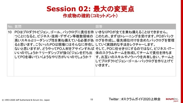 © 1993-2020 Jeff Sutherland & Scrum Inc. Japan
Session 02: 最大の変更点
作成物の確約（コミットメント）
Twitter : #スクラムガイド2020上映会
No. 質問 回答
10 POはプロダクトビジョン、ゴール、バックログに責任を持
つことになると、ビジネス・技術・デザイン等複数領域の
高いスキルとリーダシップ性を兼ね備えている必要があ
ると思います。こういったPOは現場にはそんなに存在し
ないと思いますが、どうやってPO人材をアサインすれば
いいのでしょうか？リーダシップが強くビジョンを打ち出
してPOを導いていくようなやり方がいいのでしょうか？
いきなりPOが全てを兼ね備えることはできません。
このため、まずはトレーニングを受けます。POがバック
ログを作成し、優先順位付けを含めたバックログを管理
していく実践的な手法をレクチャーします。
そして、POに任せきりにするのではなく、ビジネス・IT一
体のスクラムチームを形成してチームで責任を持ちま
す。お互いのスキルやノウハウを共有し合い、チームと
してプロダクトビジョン・ゴール・バックログを作り上げて
いきます。
