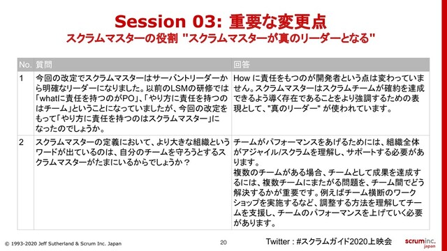 © 1993-2020 Jeff Sutherland & Scrum Inc. Japan
Session 03: 重要な変更点
スクラムマスターの役割 "スクラムマスターが真のリーダーとなる"
Twitter : #スクラムガイド2020上映会
No. 質問 回答
1 今回の改定でスクラムマスターはサーバントリーダーか
ら明確なリーダーになりました。以前のLSMの研修では
「whatに責任を持つのがPO」、「やり方に責任を持つの
はチーム」ということになっていましたが、今回の改定を
もって「やり方に責任を持つのはスクラムマスター」に
なったのでしょうか。
How に責任をもつのが開発者という点は変わっていま
せん。スクラムマスターはスクラムチームが確約を達成
できるよう導く存在であることをより強調するための表
現として、"真のリーダー" が使われています。
2 スクラムマスターの定義において、より大きな組織という
ワードが出ているのは、自分のチームを守ろうとするス
クラムマスターがたまにいるからでしょうか？
チームがパフォーマンスをあげるためには、組織全体
がアジャイル/スクラムを理解し、サポートする必要があ
ります。
複数のチームがある場合、チームとして成果を達成す
るには、複数チームにまたがる問題を、チーム間でどう
解決するかが重要です。例えばチーム横断のワーク
ショップを実施するなど、調整する方法を理解してチー
ムを支援し、チームのパフォーマンスを上げていく必要
があります。
