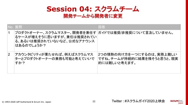 © 1993-2020 Jeff Sutherland & Scrum Inc. Japan
Session 04: スクラムチーム
開発チームから開発者に変更
Twitter : #スクラムガイド2020上映会
No. 質問 回答
1 プロダクトオーナー、スクラムマスター、開発者を兼任す
るケースが増えそうに思いますが、兼任は推奨されてい
る、あるいは推奨されていないなど、公式なアナウンス
はあるのでしょうか？
ガイドでは推奨/非推奨について言及していません。
2 アカウンタビリティが果たせれば、例えばスクラムマス
ターとプロダクトオーナーの兼務も可能と考えていいで
すか？
2つの情熱の向け方を一つにするのは、実務上難しい
ですね。チームが持続的に結果を残そうと思うと、現実
的には難しいと考えます。
