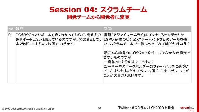 © 1993-2020 Jeff Sutherland & Scrum Inc. Japan
Twitter : #スクラムガイド2020上映会
No. 質問 回答
9 POがビジョンやゴールを良くわかっておらず、考えるの
をサポートしたいと思っているのですが、開発者としてう
まくサポートするコツは何でしょうか？
書籍「アジャイルサムライ」のインセプションデッキや
LSPO 研修のビジョンステートメントなどのツールを使
い、スクラムチームで一緒に作ってみてはどうでしょう ?
最初から納得のいくビジョンやゴールはなかなか設定で
きないものですが
一度作ったらそのまま、ではなく
ユーザーやステークホルダーのフィードバックに基づい
て、ふりかえりなどのイベントを通じて、カイゼンしていく
ことが大事だと思います。
Session 04: スクラムチーム
開発チームから開発者に変更
