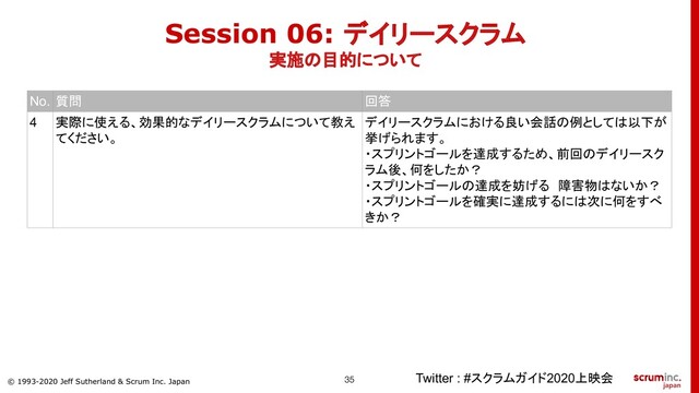 © 1993-2020 Jeff Sutherland & Scrum Inc. Japan
Session 06: デイリースクラム
実施の目的について
Twitter : #スクラムガイド2020上映会
No. 質問 回答
4 実際に使える、効果的なデイリースクラムについて教え
てください。
デイリースクラムにおける良い会話の例としては以下が
挙げられます。
・スプリントゴールを達成するため、前回のデイリースク
ラム後、何をしたか？
・スプリントゴールの達成を妨げる　障害物はないか？
・スプリントゴールを確実に達成するには次に何をすべ
きか？
