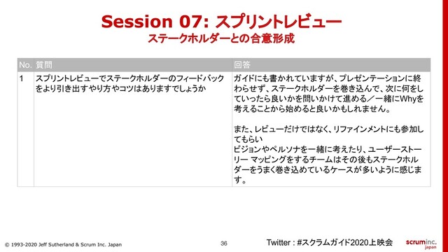 © 1993-2020 Jeff Sutherland & Scrum Inc. Japan
Session 07: スプリントレビュー
ステークホルダーとの合意形成
Twitter : #スクラムガイド2020上映会
No. 質問 回答
1 スプリントレビューでステークホルダーのフィードバック
をより引き出すやり方やコツはありますでしょうか
ガイドにも書かれていますが、プレゼンテーションに終
わらせず、ステークホルダーを巻き込んで、次に何をし
ていったら良いかを問いかけて進める／一緒にWhyを
考えることから始めると良いかもしれません。
また、レビューだけではなく、リファインメントにも参加し
てもらい
ビジョンやペルソナを一緒に考えたり、ユーザーストー
リー マッピングをするチームはその後もステークホル
ダーをうまく巻き込めているケースが多いように感じま
す。
