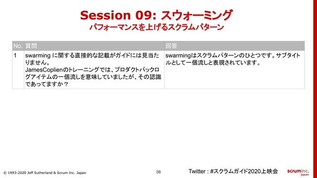 © 1993-2020 Jeff Sutherland & Scrum Inc. Japan
Session 09: スウォーミング
パフォーマンスを上げるスクラムパターン
Twitter : #スクラムガイド2020上映会
No. 質問 回答
1 swarming に関する直接的な記載がガイドには見当た
りません。
JamesCoplienのトレーニングでは、プロダクトバックロ
グアイテムの一個流しを意味していましたが、その認識
であってますか？
swarmingはスクラムパターンのひとつです。サブタイト
ルとして一個流しと表現されています。

