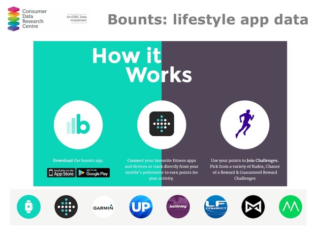 Bounts: lifestyle app data
