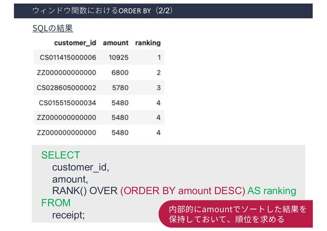 ウィンドウ関数におけるORDER BY（2/2）
SELECT
customer_id,
amount,
RANK() OVER (ORDER BY amount DESC) AS ranking
FROM
receipt;
SQLの結果
内部的にamountでソートした結果を
保持しておいて、順位を求める

