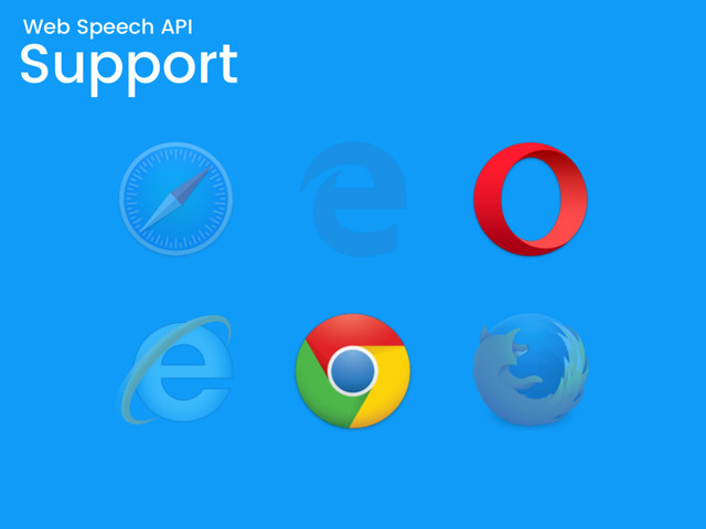 Support
Web Speech API
