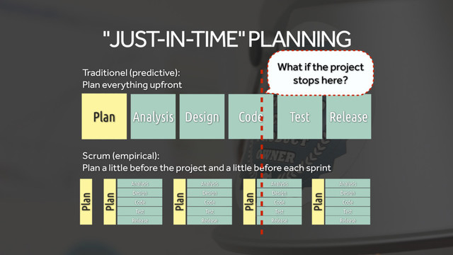 Plan
Plan
Plan
Plan
Plan
"JUST-IN-TIME" PLANNING
Plan Analysis Test
Code
Design Release
Traditionel (predictive):
Plan everything upfront
Scrum (empirical):
Plan a little before the project and a little before each sprint
Analysis
Design
Code
Test
Release
Analysis
Design
Code
Test
Release
Analysis
Design
Code
Test
Release
Analysis
Design
Code
Test
Release
What if the project
stops here?
Plan
Plan
Plan
Plan
Plan
