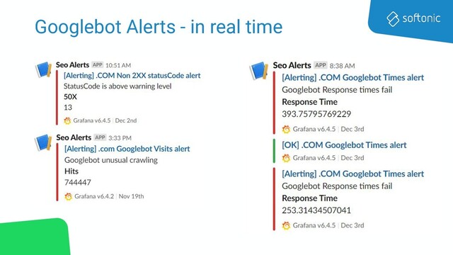 Googlebot Alerts - in real time
