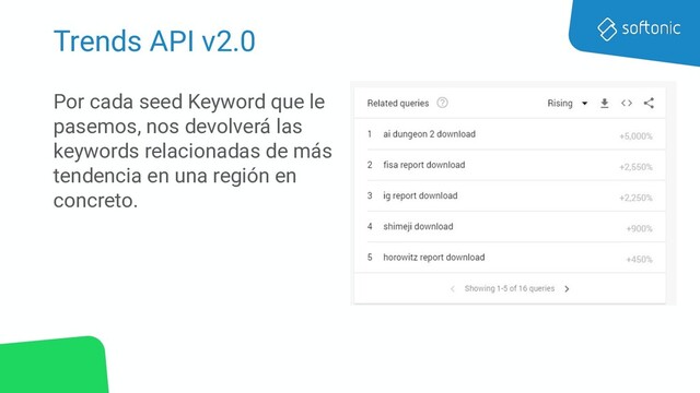 Trends API v2.0
Por cada seed Keyword que le
pasemos, nos devolverá las
keywords relacionadas de más
tendencia en una región en
concreto.

