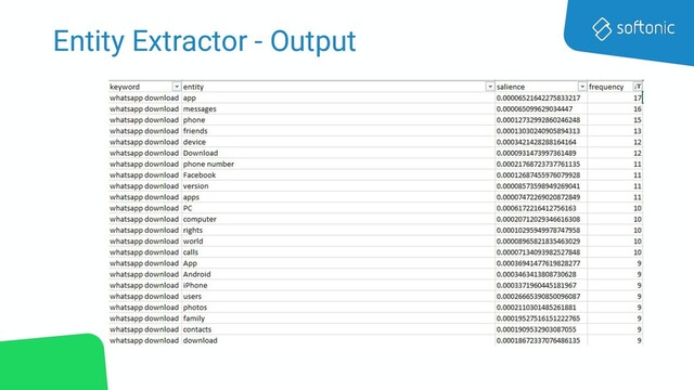 Entity Extractor - Output

