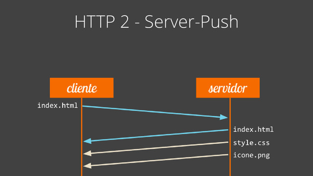 HTTP 2 - Server-Push
