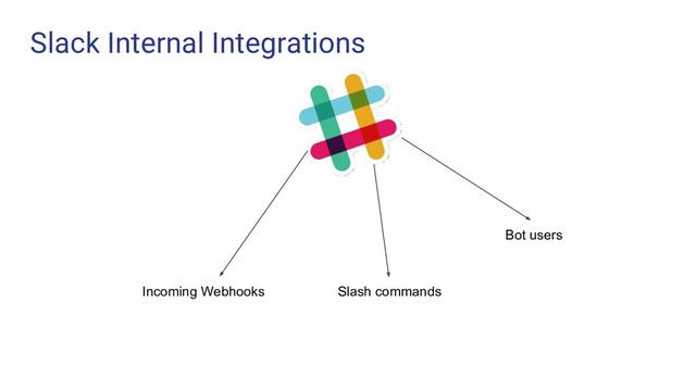 Slack Internal Integrations
Incoming Webhooks Slash commands
Bot users

