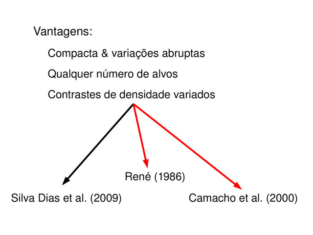 Vantagens:
Compacta & variações abruptas
Qualquer número de alvos
Contrastes de densidade variados
Silva Dias et al. (2009)
René (1986)
Camacho et al. (2000)
