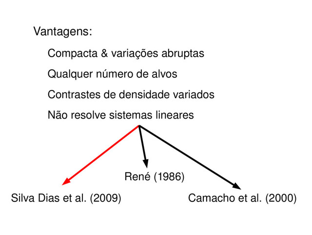 Vantagens:
Compacta & variações abruptas
Qualquer número de alvos
Contrastes de densidade variados
Não resolve sistemas lineares
Silva Dias et al. (2009)
René (1986)
Camacho et al. (2000)
