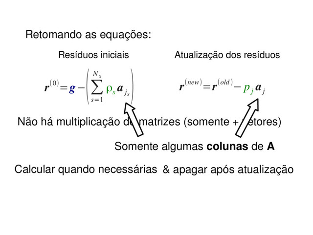 Não há multiplicação de matrizes (somente + vetores)
Retomando as equações:
r(0)=g−
(∑
s=1
N
S
ρs
a
j
S
) r(new)=r(old)− p
j
a
j
Resíduos iniciais Atualização dos resíduos
Somente algumas colunas de A
Calcular quando necessárias & apagar após atualização
