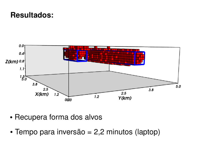 ●
Recupera forma dos alvos
●
Tempo para inversão = 2,2 minutos (laptop)
Resultados:
