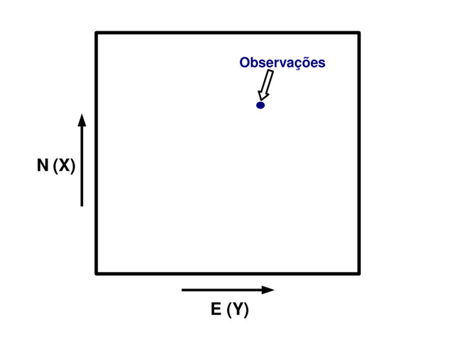 N (X)
E (Y)
Observações
