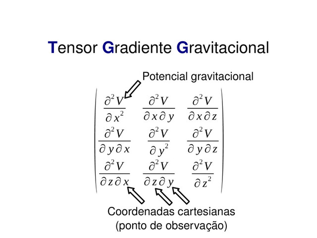 Tensor Gradiente Gravitacional
(∂2 V
∂ x2
∂2 V
∂ x ∂ y
∂2 V
∂ x ∂ z
∂2 V
∂ y ∂ x
∂2 V
∂ y2
∂2 V
∂ y ∂ z
∂2 V
∂ z∂ x
∂2 V
∂ z ∂ y
∂2 V
∂ z2
)
Potencial gravitacional
Coordenadas cartesianas
(ponto de observação)
