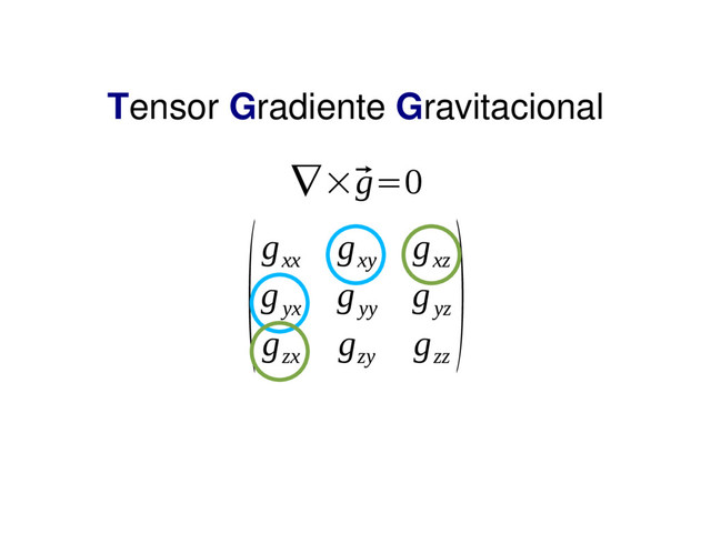 Tensor Gradiente Gravitacional
(g
xx
g
xy
g
xz
g
yx
g
yy
g
yz
g
zx
g
zy
g
zz
)
∇×⃗
g=0
