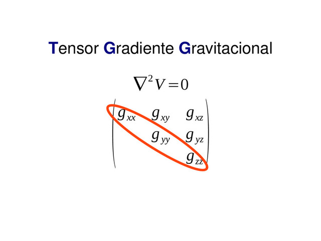 Tensor Gradiente Gravitacional
(g
xx
g
xy
g
xz
g
yy
g
yz
g
zz
)
∇2 V =0
