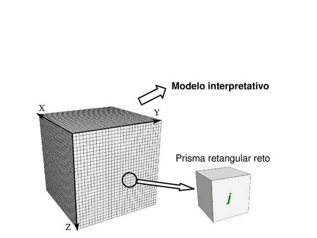 Modelo interpretativo
Prisma retangular reto
j
