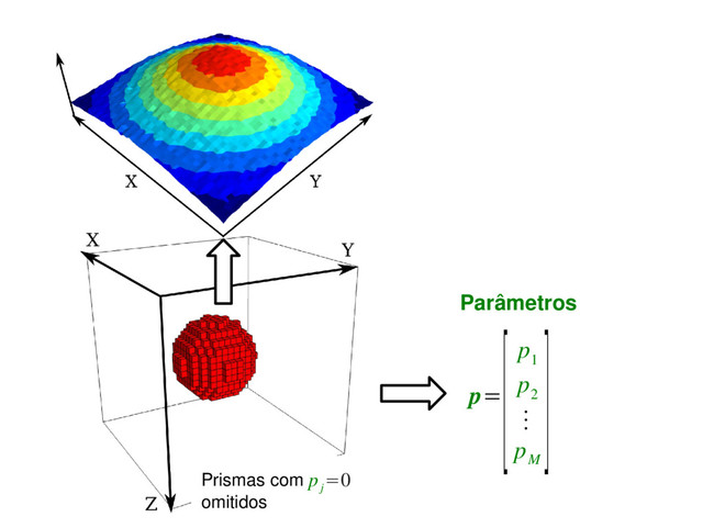 p=
[p
1
p
2
⋮
p
M
]
Parâmetros
Prismas com
omitidos
p
j
=0
