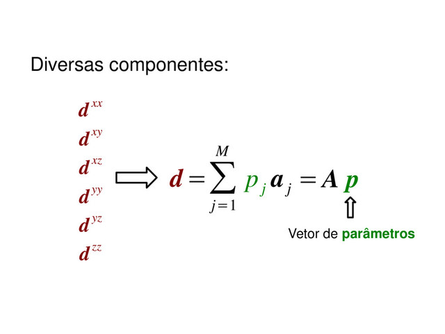 d
dxx
dxy
dxz
dyy
dyz
dzz
=∑
j=1
M
p
j
a
j
= A p
Vetor de parâmetros
Diversas componentes:
