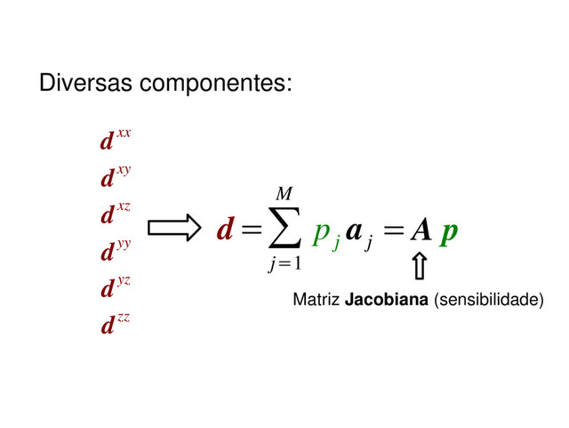 d
dxx
dxy
dxz
dyy
dyz
dzz
=∑
j=1
M
p
j
a
j
= A p
Matriz Jacobiana (sensibilidade)
Diversas componentes:
