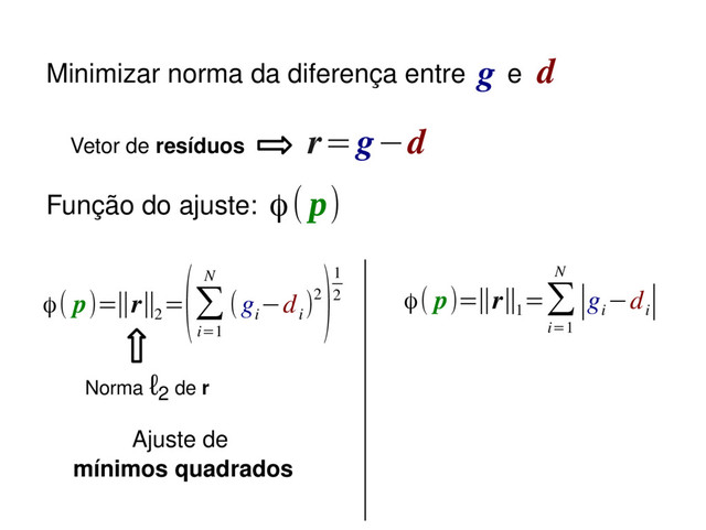 r=g−d
Função do ajuste:
ϕ( p)=∥r∥2
=
(∑
i=1
N
(g
i
−d
i
)2
)1
2
Norma ℓ2 de r
Ajuste de
mínimos quadrados
ϕ( p)=∥r∥1
=∑
i=1
N
∣g
i
−d
i
∣
Vetor de resíduos
ϕ(p)
Minimizar norma da diferença entre e
g d

