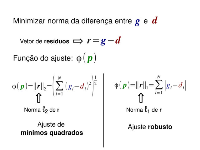 r=g−d
Função do ajuste:
ϕ( p)=∥r∥2
=
(∑
i=1
N
(g
i
−d
i
)2
)1
2
Norma ℓ2 de r
Ajuste de
mínimos quadrados
ϕ( p)=∥r∥1
=∑
i=1
N
∣g
i
−d
i
∣
Norma ℓ1 de r
Ajuste robusto
Minimizar norma da diferença entre e
g d
Vetor de resíduos
ϕ(p)
