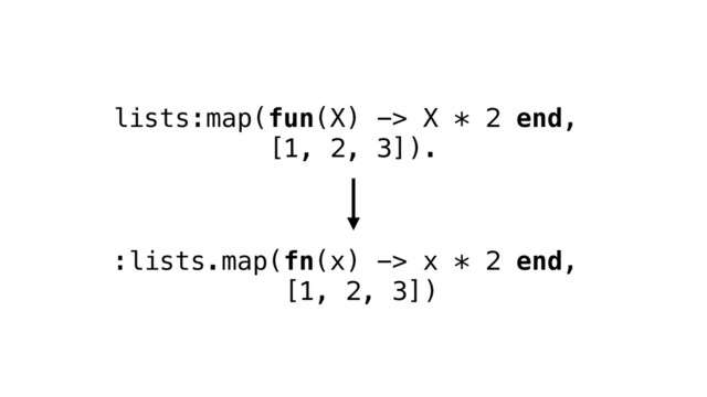 lists:map(fun(X) -> X * 2 end,
[1, 2, 3]).
:lists.map(fn(x) -> x * 2 end,
[1, 2, 3])
