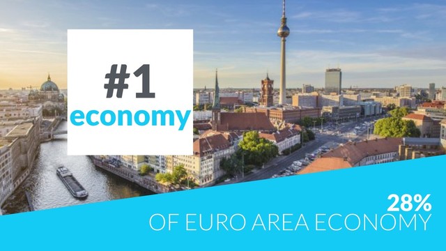28%  
OF EURO AREA ECONOMY
#1
economy
