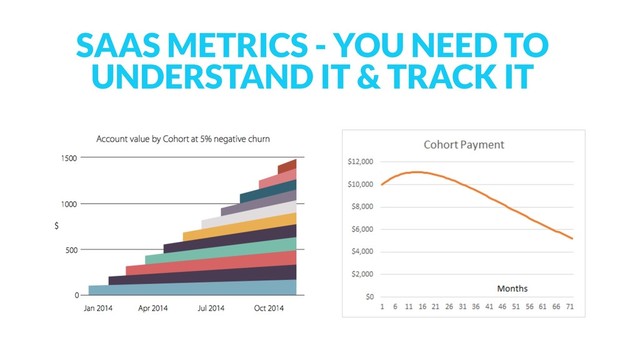 SAAS METRICS - YOU NEED TO  
UNDERSTAND IT & TRACK IT
