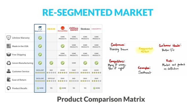 RE-SEGMENTED MARKET
Product Comparison Matrix
