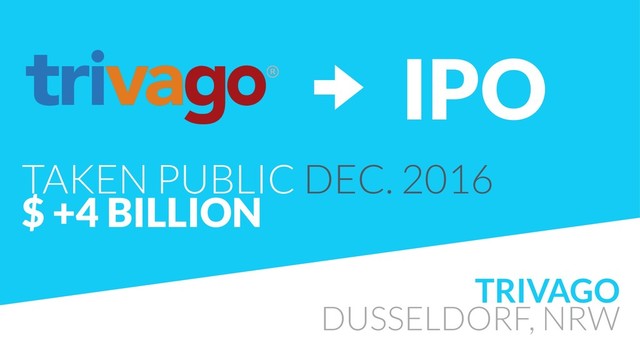 TRIVAGO
DUSSELDORF, NRW
TAKEN PUBLIC DEC. 2016
$ +4 BILLION
IPO
