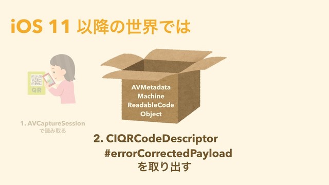 iOS 11 Ҏ߱ͷੈքͰ͸
AVMetadata
Machine
ReadableCode
Object
2. CIQRCodeDescriptor
#errorCorrectedPayload
ΛऔΓग़͢
1. AVCaptureSession
ͰಡΈऔΔ
