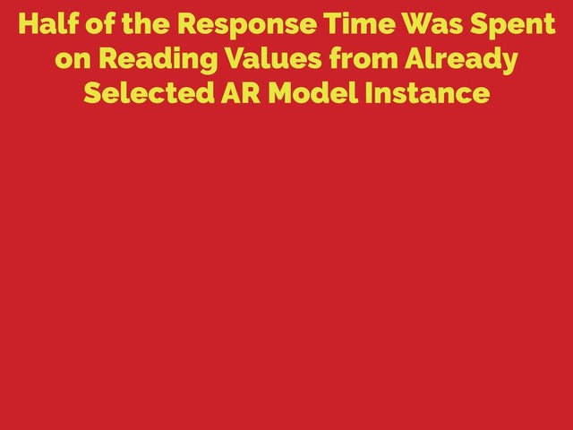 Half of the Response Time Was Spent
on Reading Values from Already
Selected AR Model Instance
