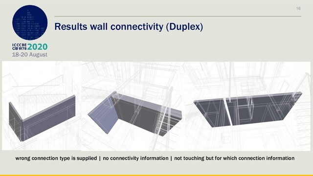 18-20 August
Results wall connectivity (Duplex)
16
wrong connection type is supplied | no connectivity information | not touching but for which connection information
