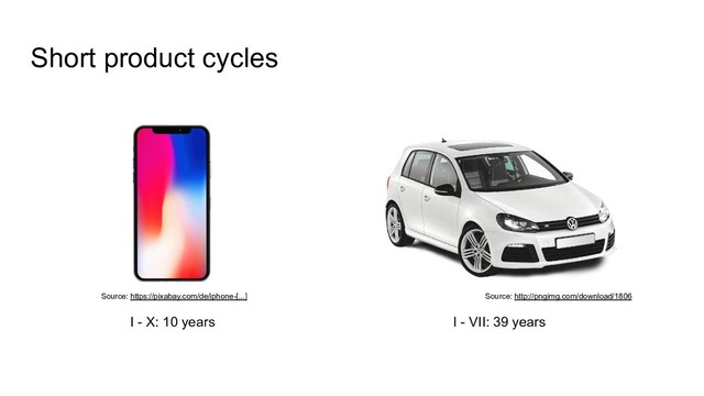 Short product cycles
I - VII: 39 years
I - X: 10 years
Source: http://pngimg.com/download/1806
Source: https://pixabay.com/de/iphone-[...]

