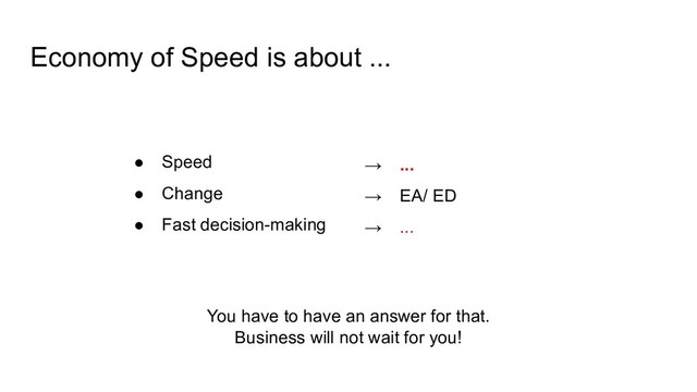 Economy of Speed is about ...
● Speed
● Change
● Fast decision-making
→ ...
→ EA/ ED
→ ...
You have to have an answer for that.
Business will not wait for you!
