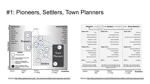 #1: Pioneers, Settlers, Town Planners
Source: http://blog.gardeviance.org/[...]/on-pioneers-settlers-town-planners-and.html Source: http://blog.gardeviance.org/2012/06/pioneers-settlers-and-town-planners.html
